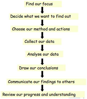 Interdisciplinary Working Methods: Reflections Based on Technology-Enhanced Learning (TEL)